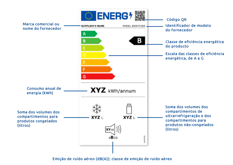 nova-etiqueta-energetica-interpretar-750.png